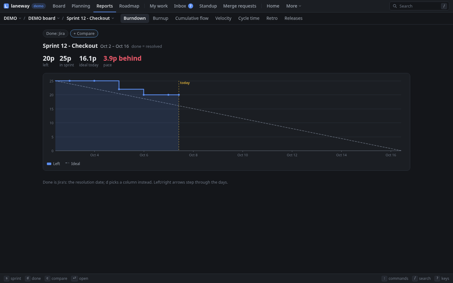 The burndown in the browser